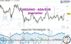 CARDANO - ADA/EUR - Journalier