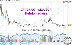 CARDANO - ADA/EUR - Wöchentlich