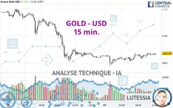 GOLD - USD - 15 min.