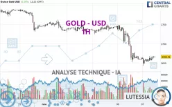 GOLD - USD - 1H