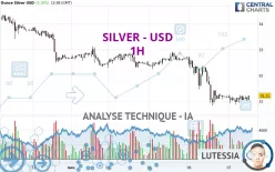 SILVER - USD - 1H