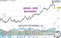 GOLD - USD - Journalier