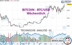 BITCOIN - BTC/USD - Wöchentlich