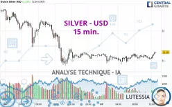 SILVER - USD - 15 min.