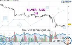 SILVER - USD - 1H