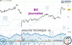 BIC - Journalier