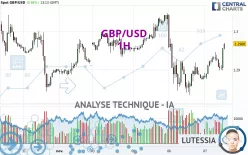 GBP/USD - 1H