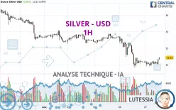 SILVER - USD - 1H