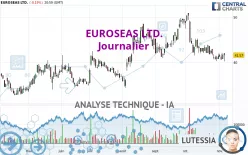 EUROSEAS LTD. - Journalier