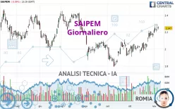 SAIPEM - Giornaliero