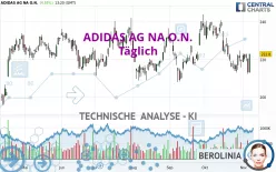 ADIDAS AG NA O.N. - Täglich