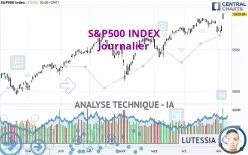 S&amp;P500 INDEX - Giornaliero