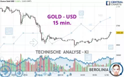 GOLD - USD - 15 min.