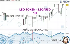 LEO TOKEN - LEO/USD - 1H