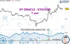 XY ORACLE - XYO/USD - 1 uur