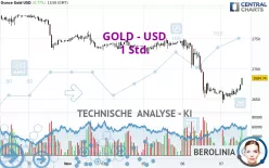 GOLD - USD - 1 Std.