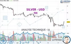 SILVER - USD - 1H