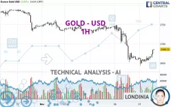 GOLD - USD - 1H