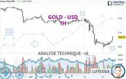 GOLD - USD - 1H