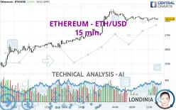 ETHEREUM - ETH/USD - 15 min.