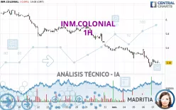 INM.COLONIAL - 1H