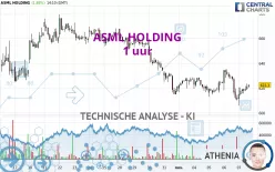 ASML HOLDING - 1 uur