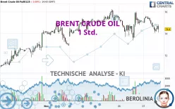 BRENT CRUDE OIL - 1 Std.