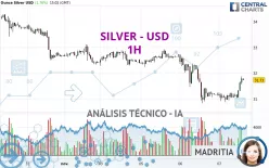 SILVER - USD - 1H