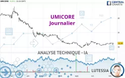 UMICORE - Journalier