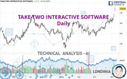 TAKE-TWO INTERACTIVE SOFTWARE - Daily