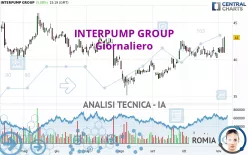 INTERPUMP GROUP - Giornaliero