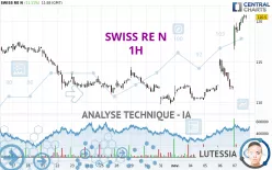 SWISS RE N - 1H