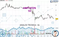 AMPLIFON - 1H