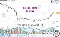 GOLD - USD - 15 min.