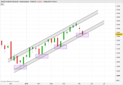 DAX40 PERF INDEX - Wöchentlich