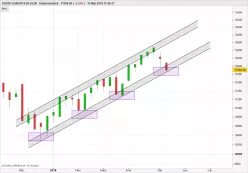 DAX40 PERF INDEX - Wekelijks