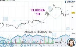 FLUIDRA - 1H