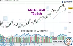 GOLD - USD - Täglich