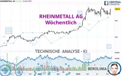 RHEINMETALL AG - Wöchentlich