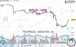 GOLD - USD - 1H