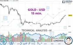 GOLD - USD - 15 min.