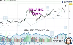 TESLA INC. - Diario