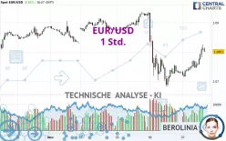 EUR/USD - 1H