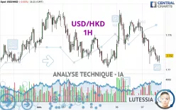 USD/HKD - 1H