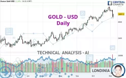 GOLD - USD - Daily