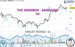 THE SANDBOX - SAND/USD - 1H