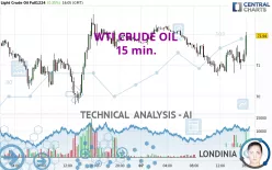 WTI CRUDE OIL - 15 min.