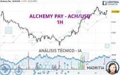 ALCHEMY PAY - ACH/USD - 1H