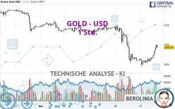 GOLD - USD - 1 Std.