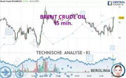 BRENT CRUDE OIL - 15 min.